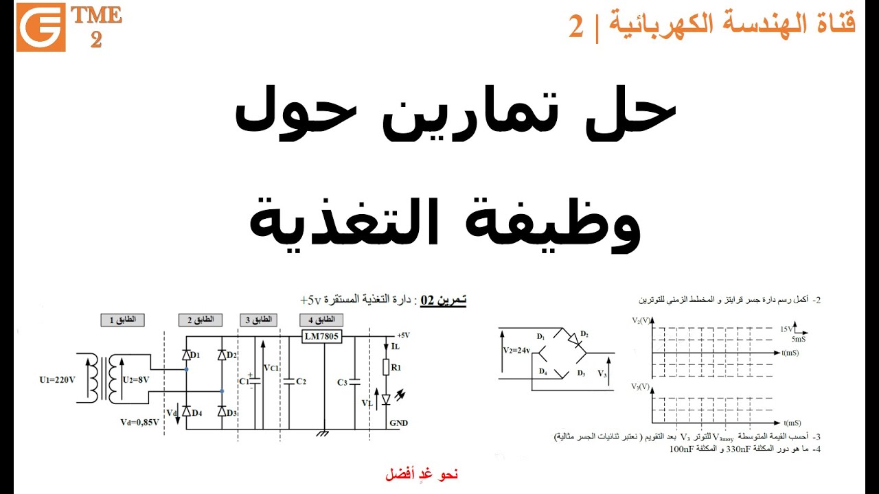 تمارين حول وظيفة التغذية | السنة الثانية هـ.ك