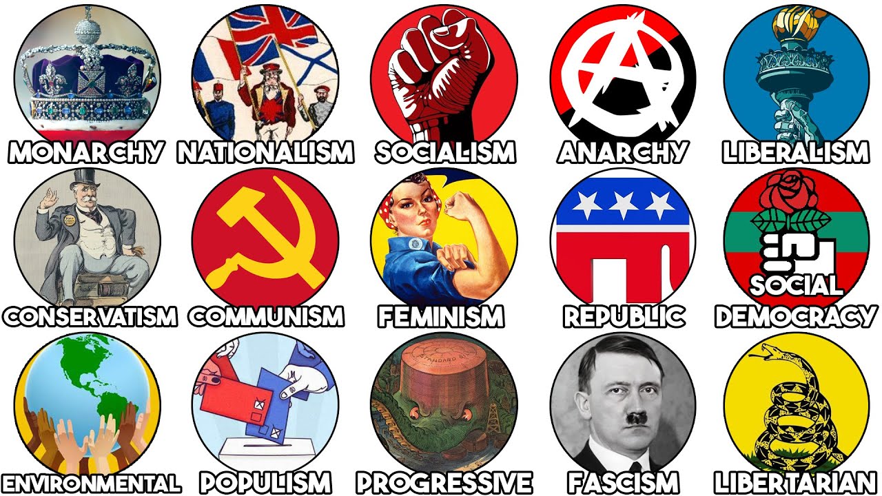 Every Major Political Ideology Explained in 30 Minutes