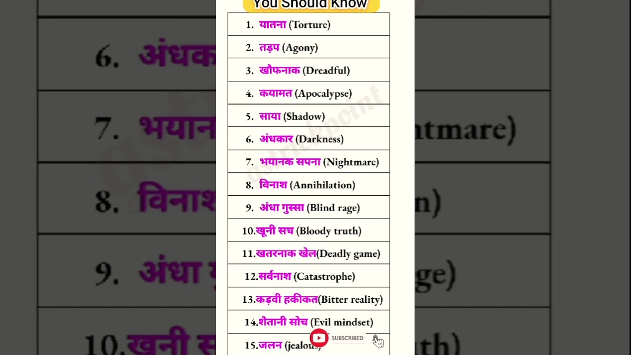 Daily English Words | Easy Hindi Meaning 