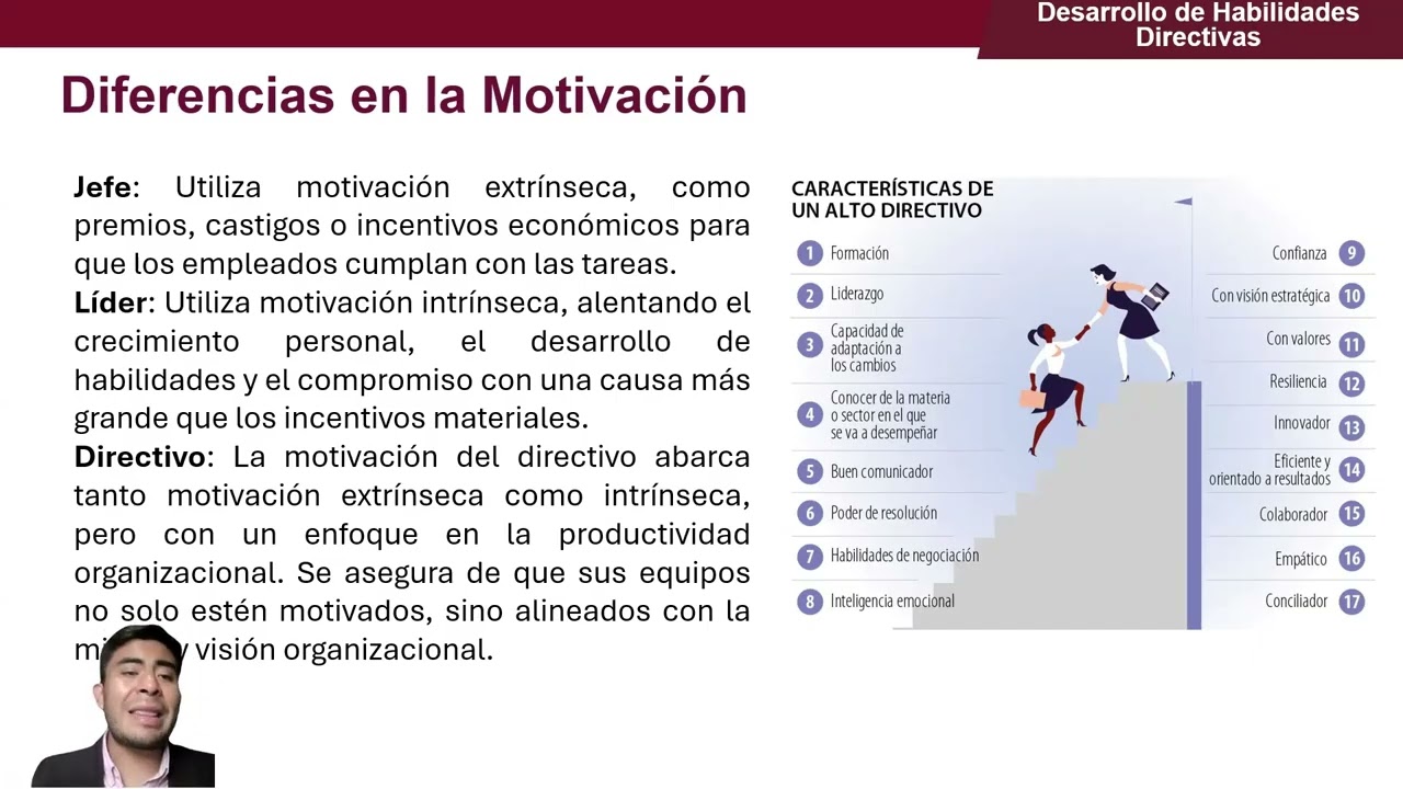 Desarrollo de Habilidades Directivas 1.2