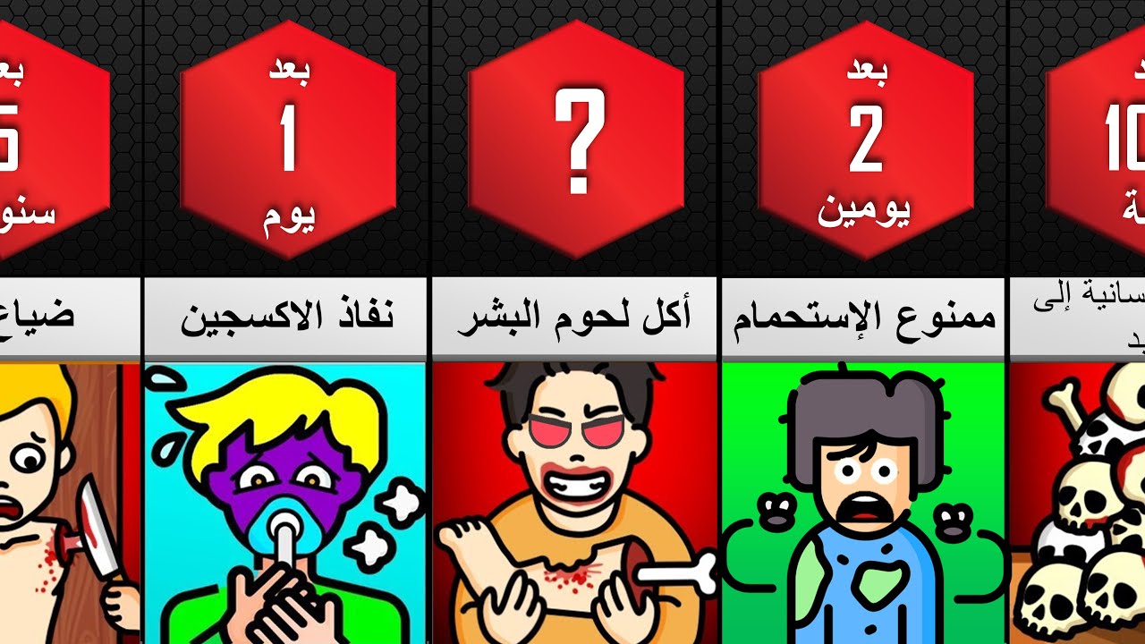 ماذا لو بلغ عدد سكان الأرض 1 ترليون نسمة ؟ ماذا سيحدث؟
