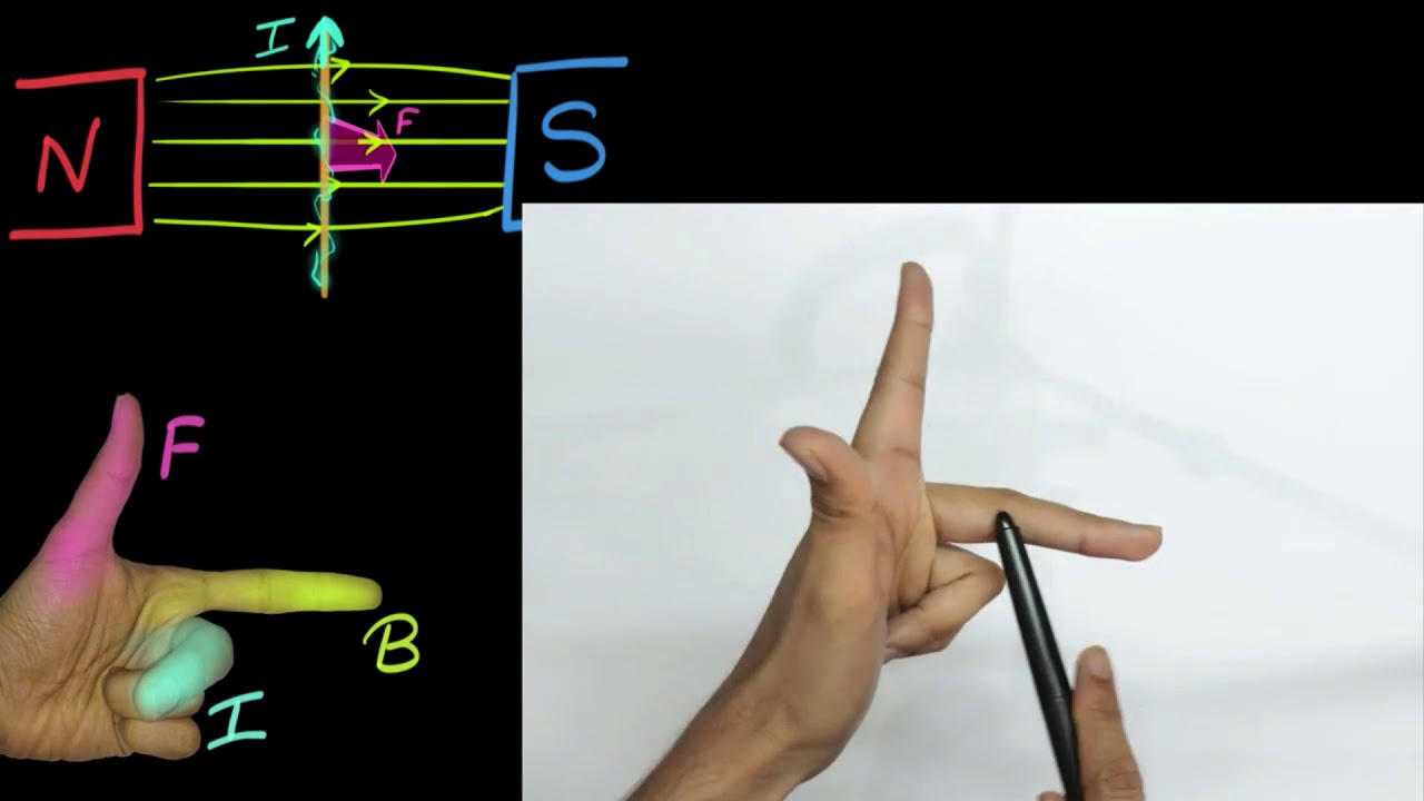 Fleming's left hand rule (Hindi) | Physics | Khan Academy