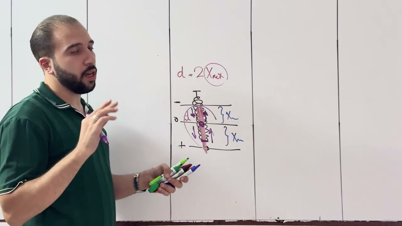 الدرس 1 : مخطط مسائل النواس المرن - physics step by step | الثالث الثانوي العلمي (بكالوريا سوريا