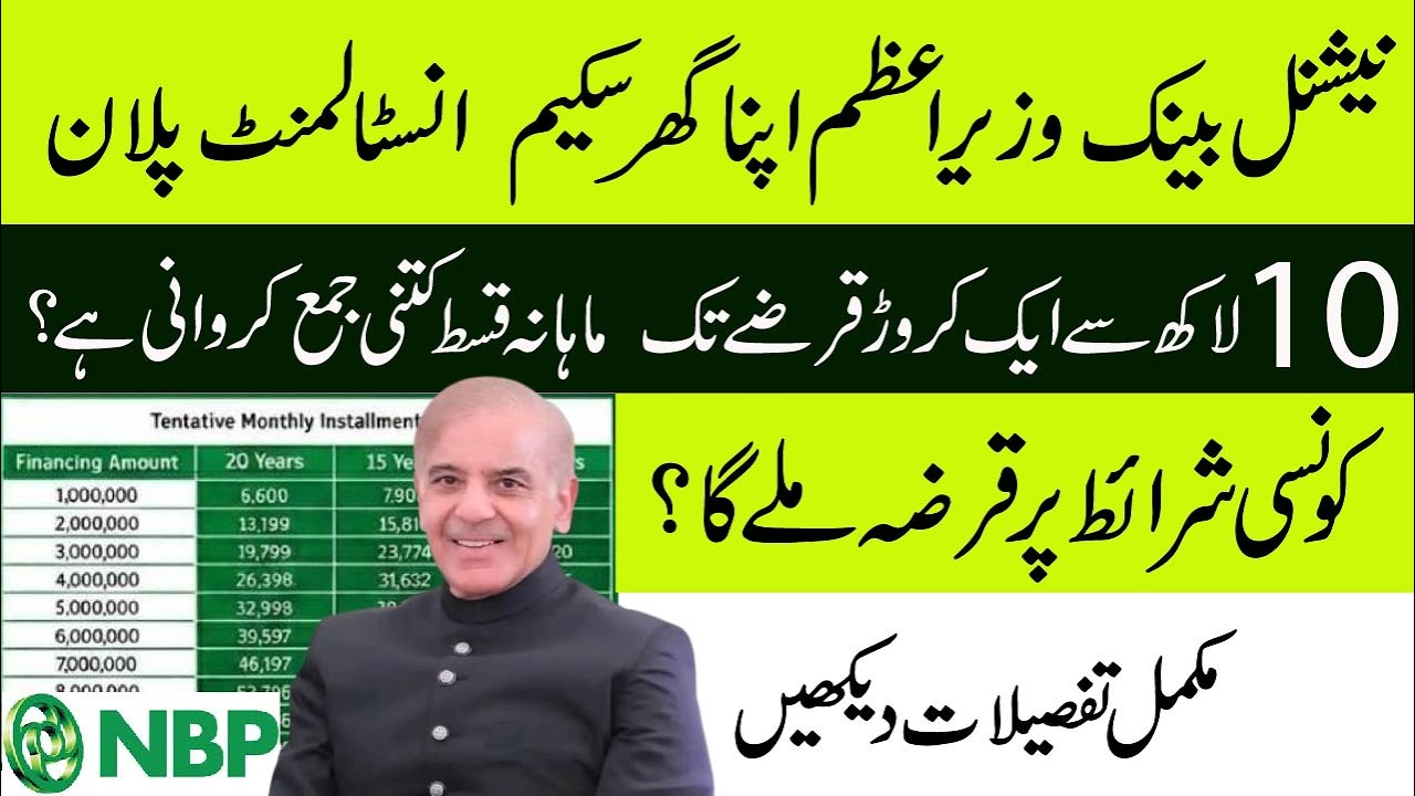 NBP Apna Ghar Loan Scheme 2026 | Monthly Installment Plan (10 Lac to 1 Crore) | How to Apply