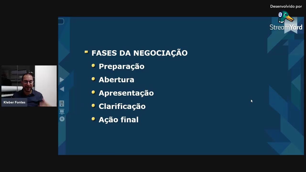 1ª Aula Interativa - Negociação Internacional - BI