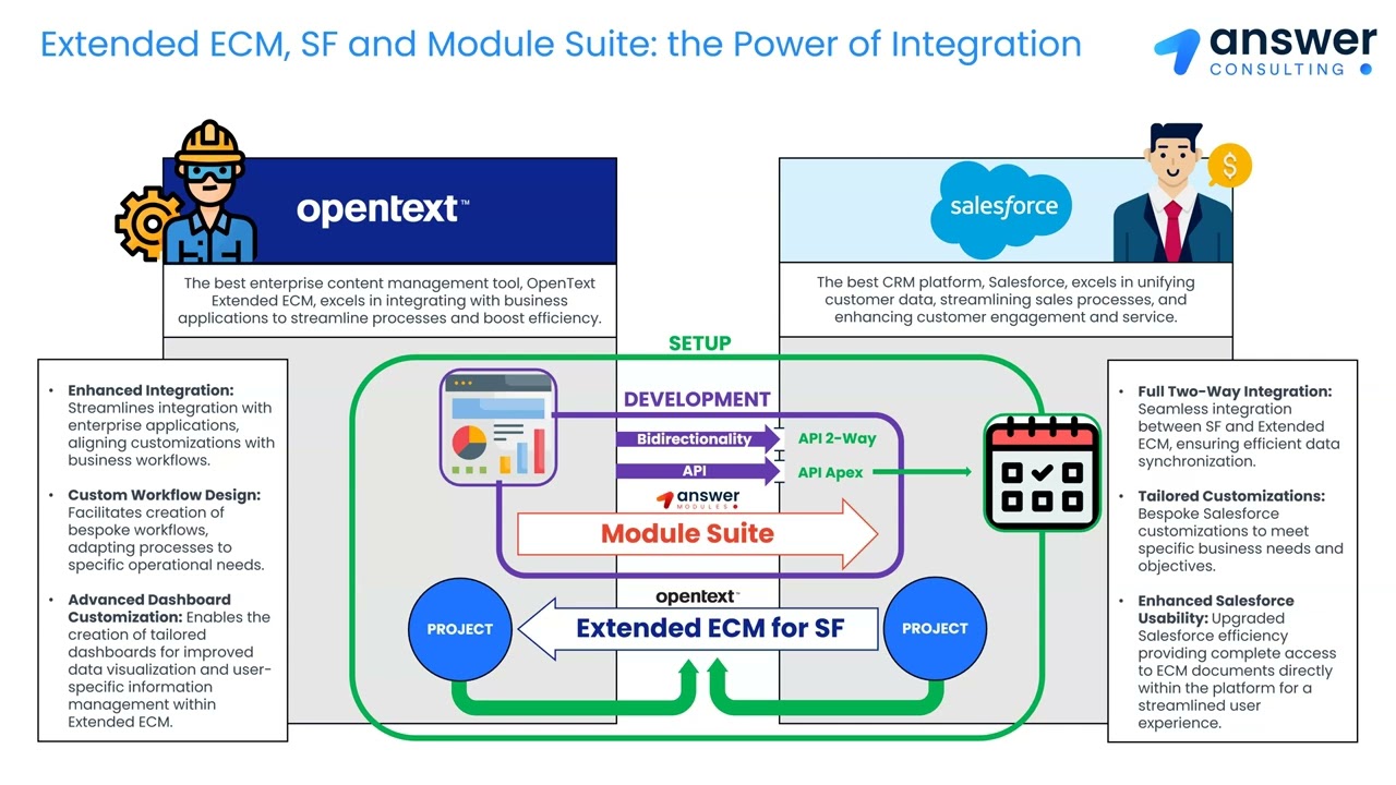 Optimizing Workflow with Module Suite and Extended ECM for Salesforce Integration