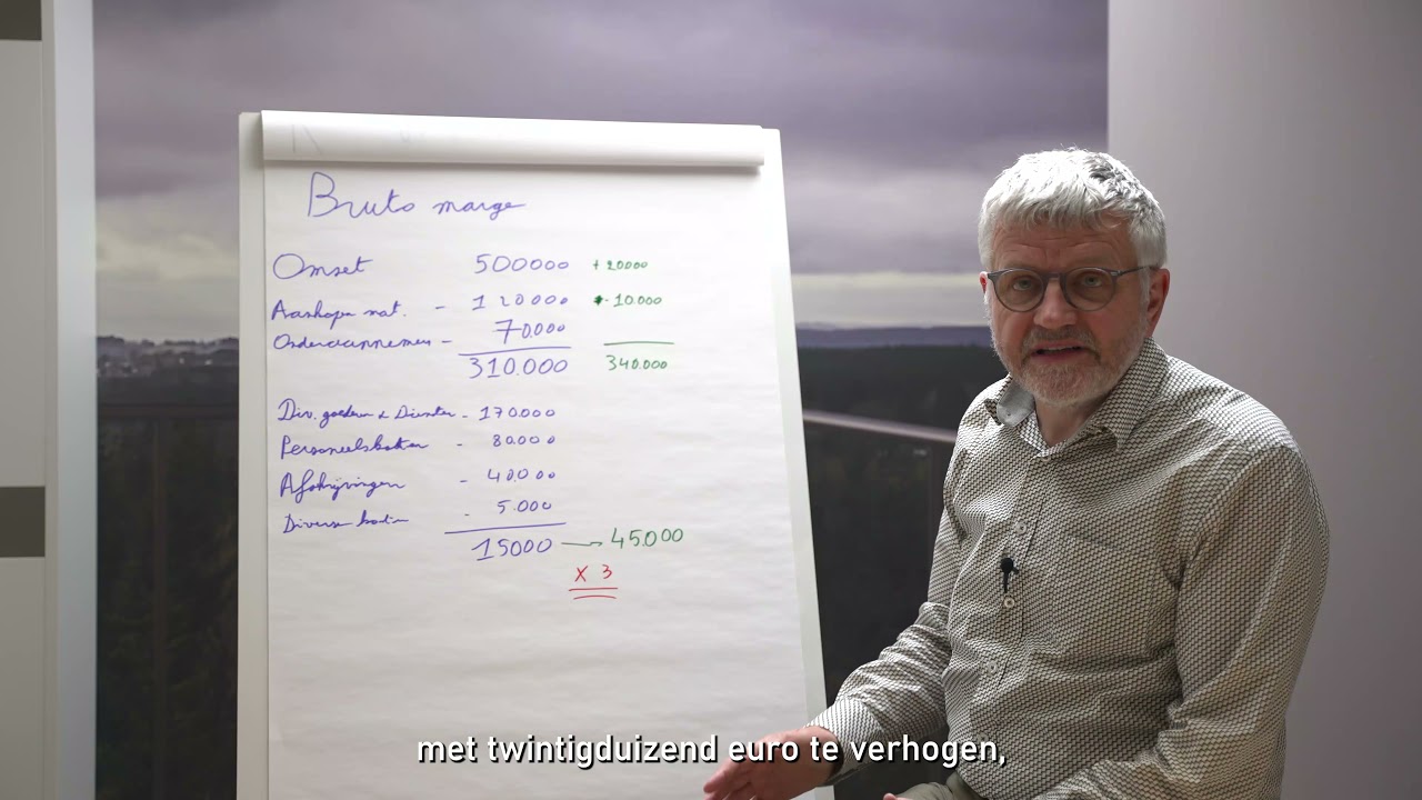 Brutomarge: wat is het en hoe kan het jouw winst verhogen? - Winstadviseur Luc Coopman