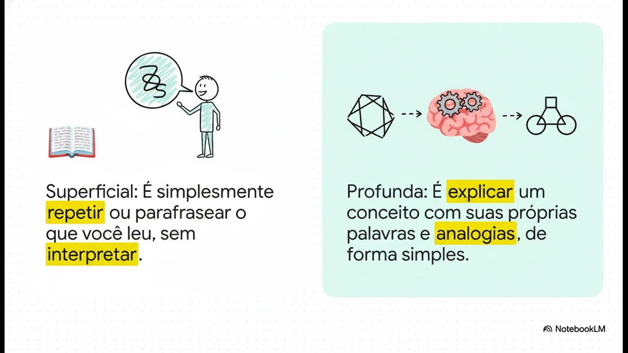 A TÉCNICA DE RICHARD FEYNMAN, DICA DE ESTUDO: COMO DOMINAR ASSUNTOS DIFÍCEIS EM POUCO TEMPO #dicas