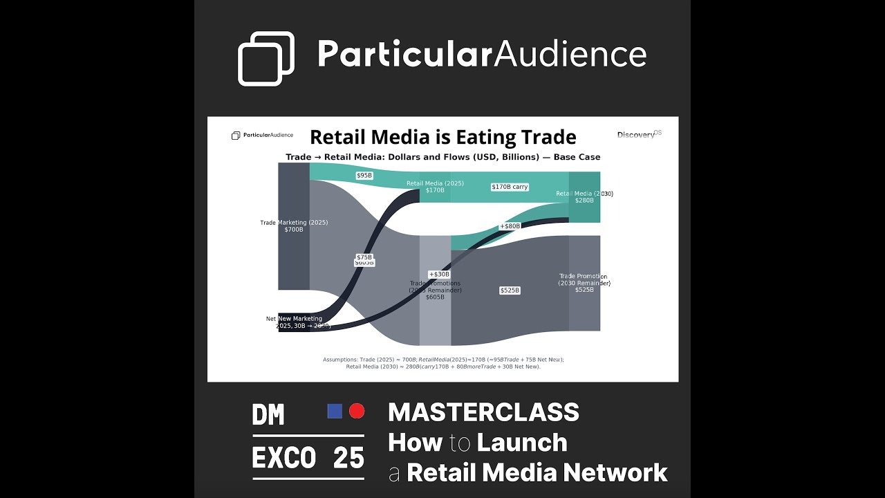 How to Launch a Retail Media Network - Masterclass - Particular Audience