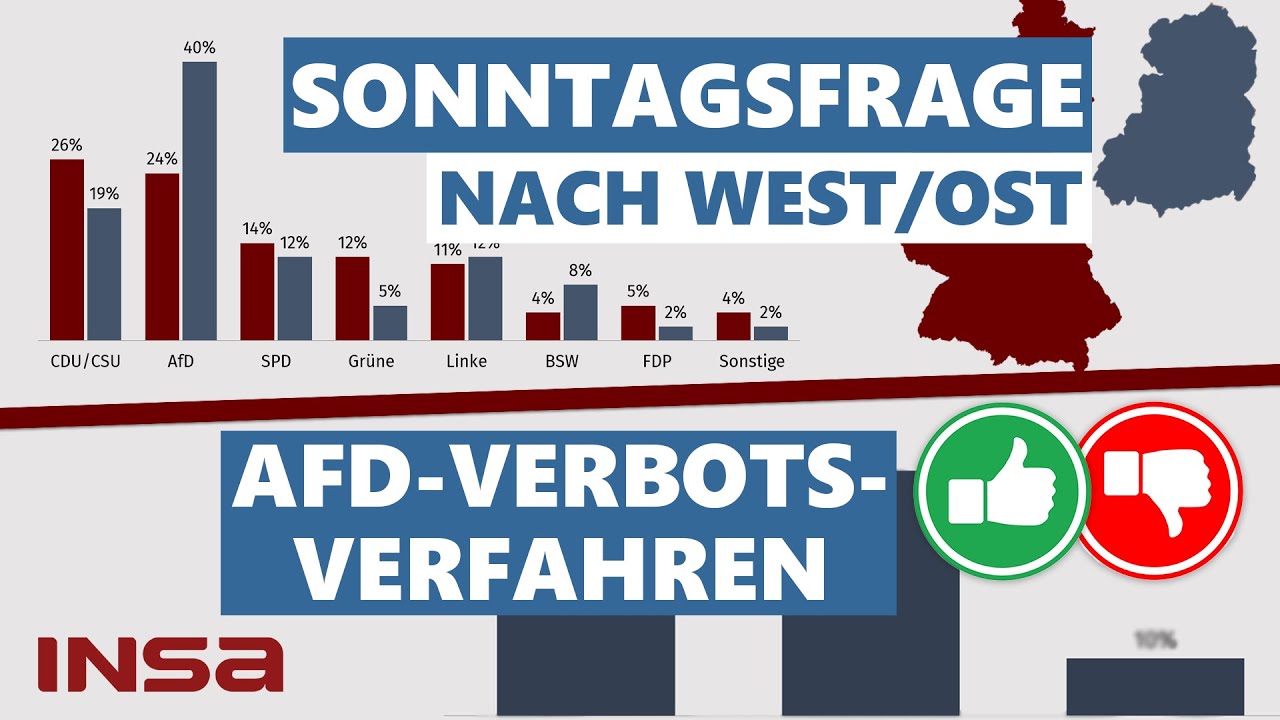 Aktuelle Umfragen: AfD-Verbotsverfahren und Sonntagsfrage | INSA