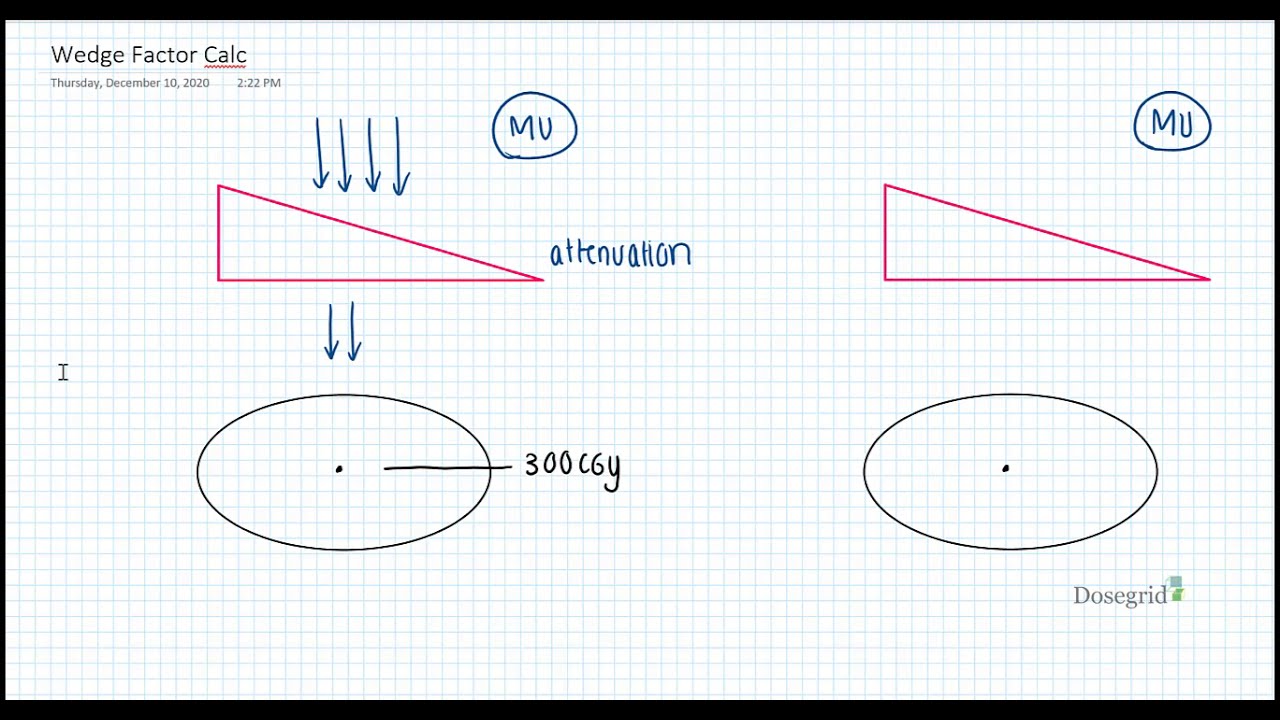 Wedge Factor Calculation