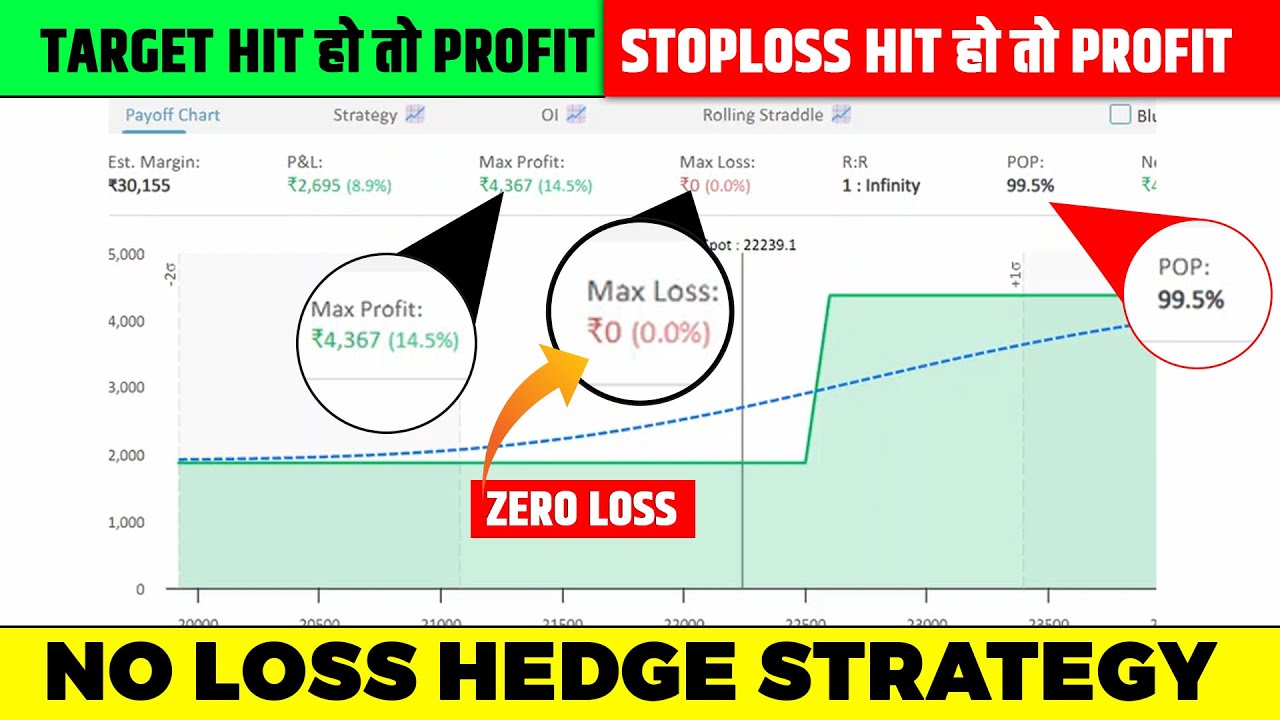 No loss strategy || safest intraday option selling strategy || being trader || hedging strategy