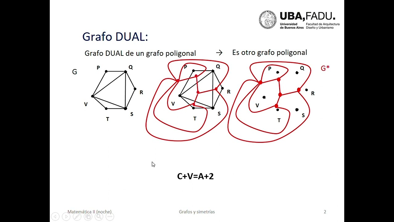 09_Grafo dual