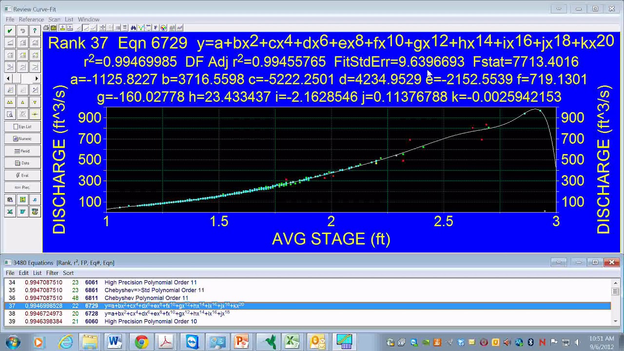 Using TableCurve