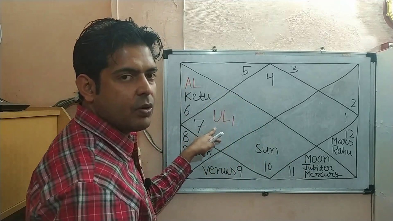 Analysis Of Relationship Or Marriage Using Arudha & Upapada Lagna Concept (Case Study)