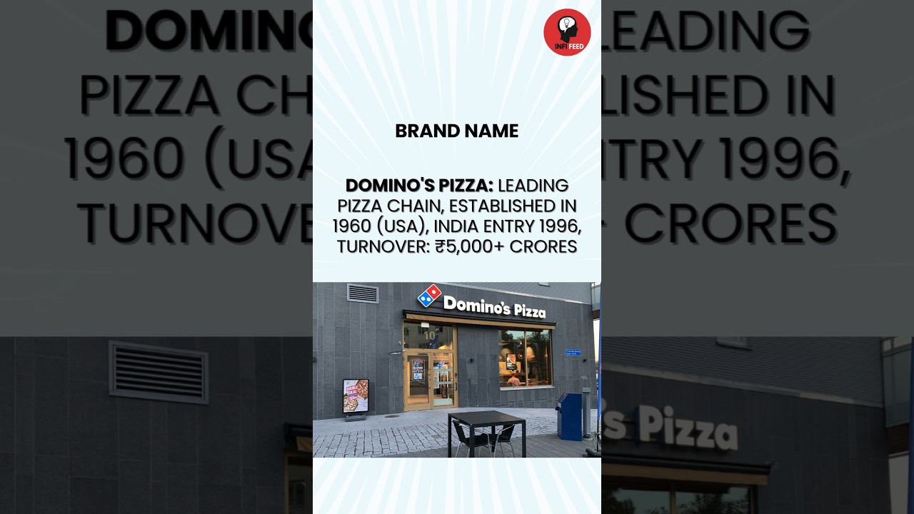 Dominos Franchise business : investment & monthly income #dominospizza #franchise #investing