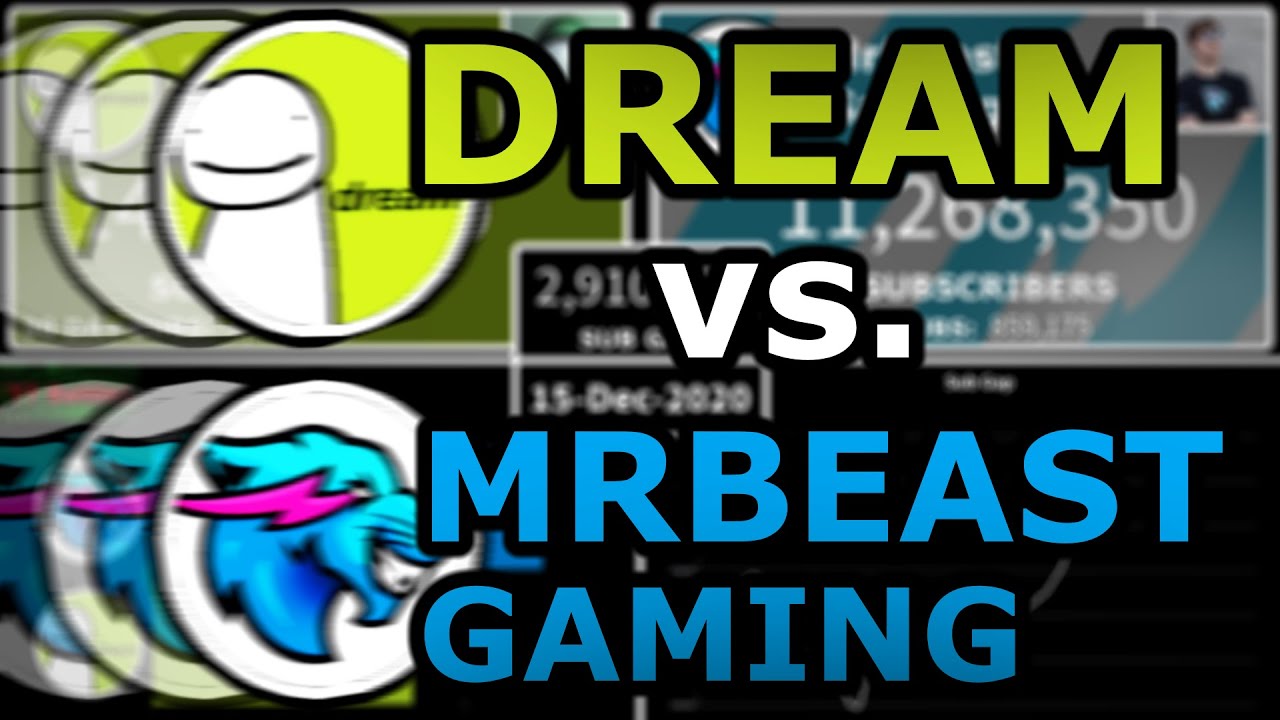 Dream vs MrBeast Gaming - Speedrunning YouTube Subscribers!
