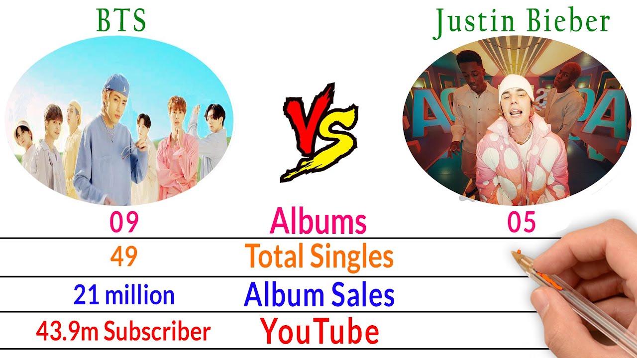 BTS Vs Justin Bieber Comparison - Filmy2oons