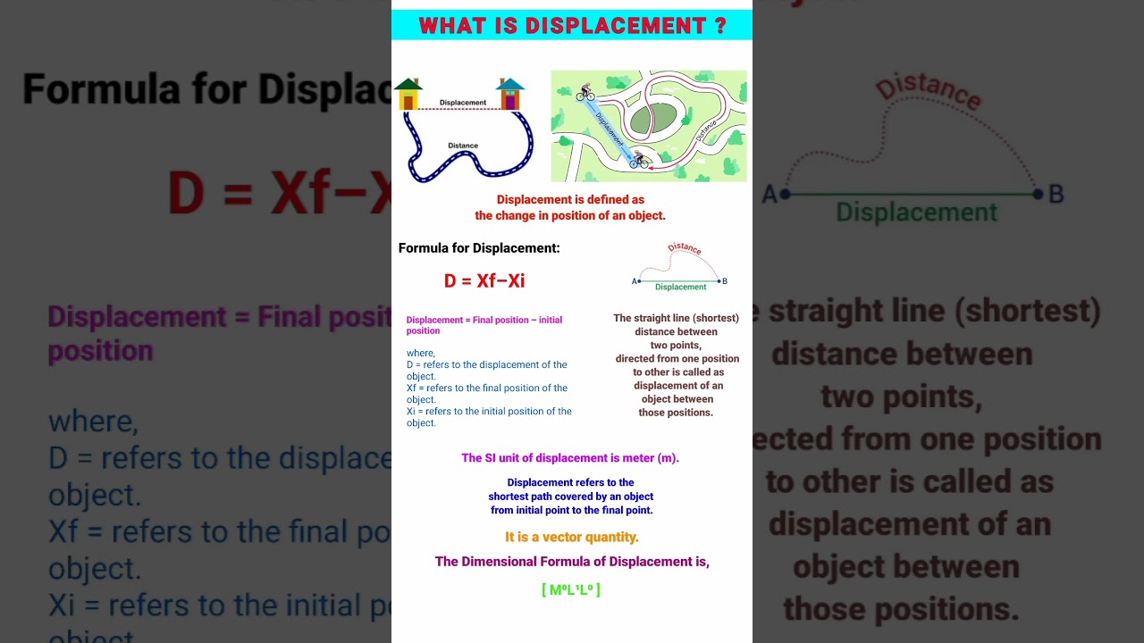 What is Displacement ? Displacement Definition & Formula #displacement#physics#science#fact#viral