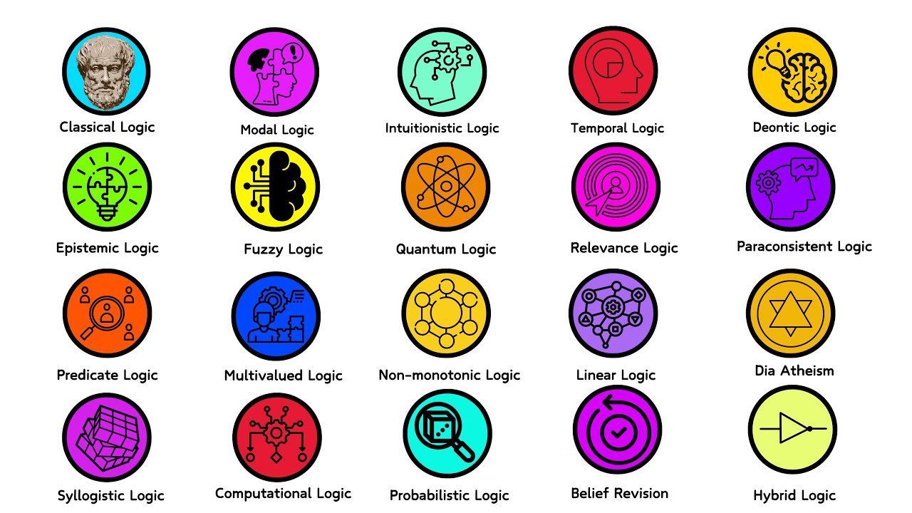 Każda logika wyjaśniona w 16 minut