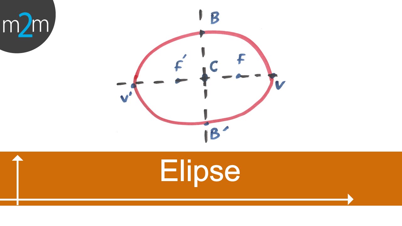 Concepto y elementos de la elipse