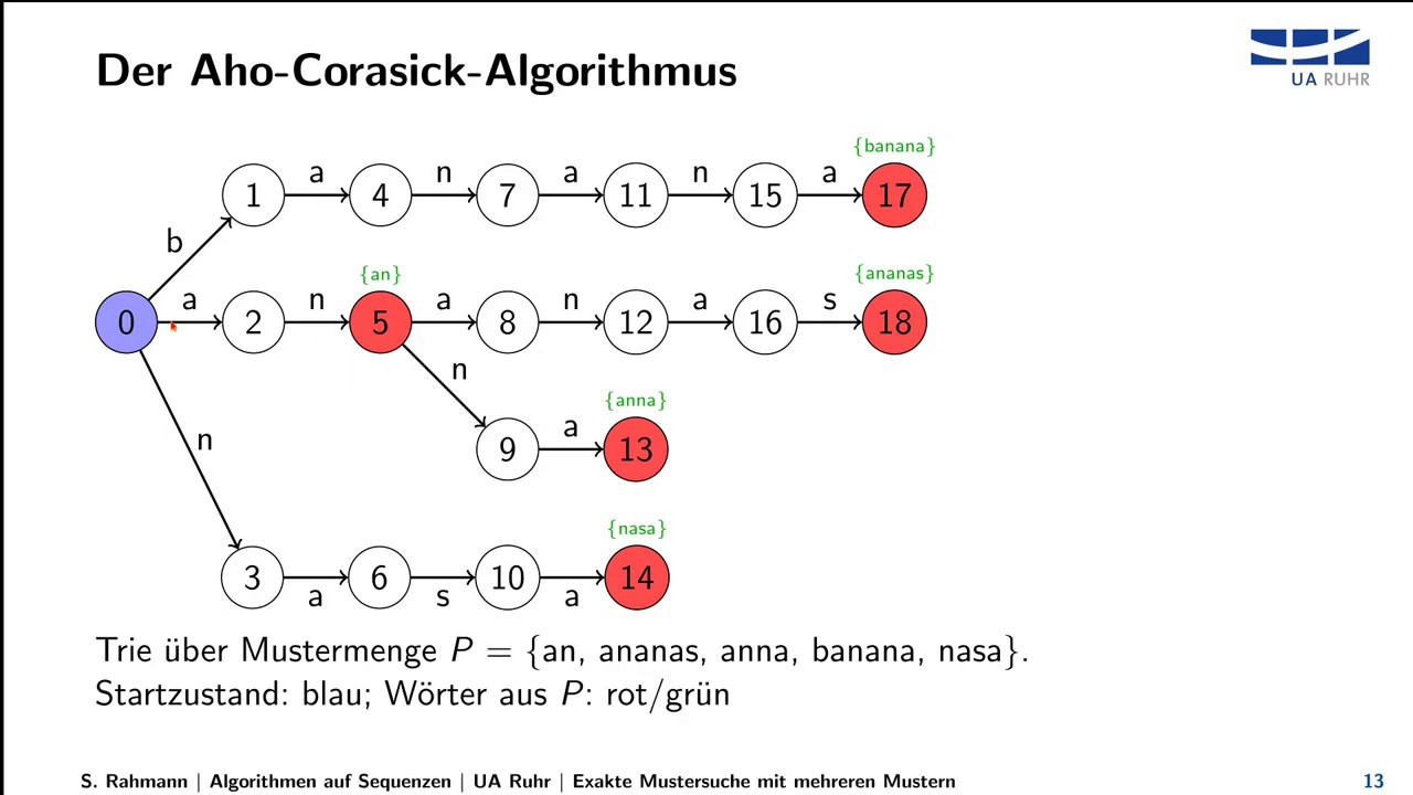 Algorithmen auf Sequenzen Teil 06: Exakte Mustersuche auf Mengen von Mustern