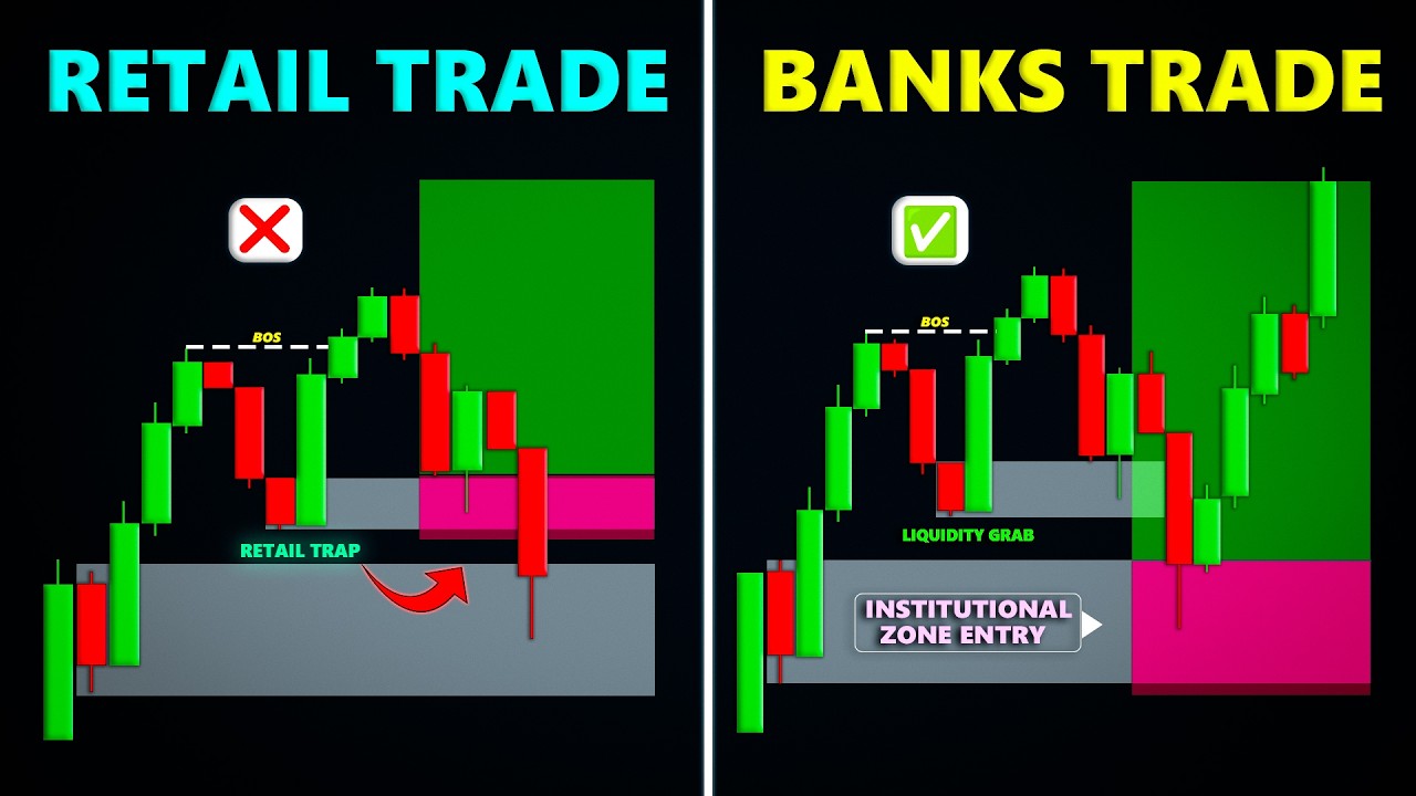Как на самом деле торгуют институты: объяснение концепций ликвидности #liquidity