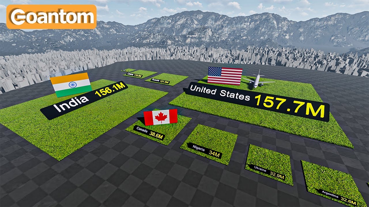 World's Largest Countries by Arable Land