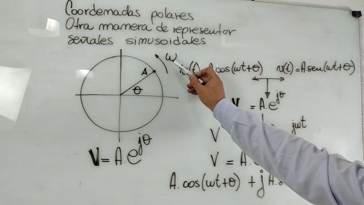 Fasores 2. Representación de señales sinusoidales