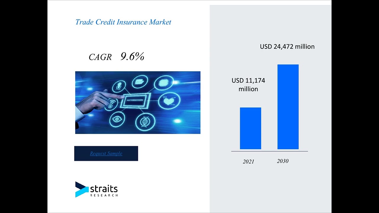 Trade Credit Insurance Market market Report, Market Size, Share, Trends, Analysis By Forecast Period