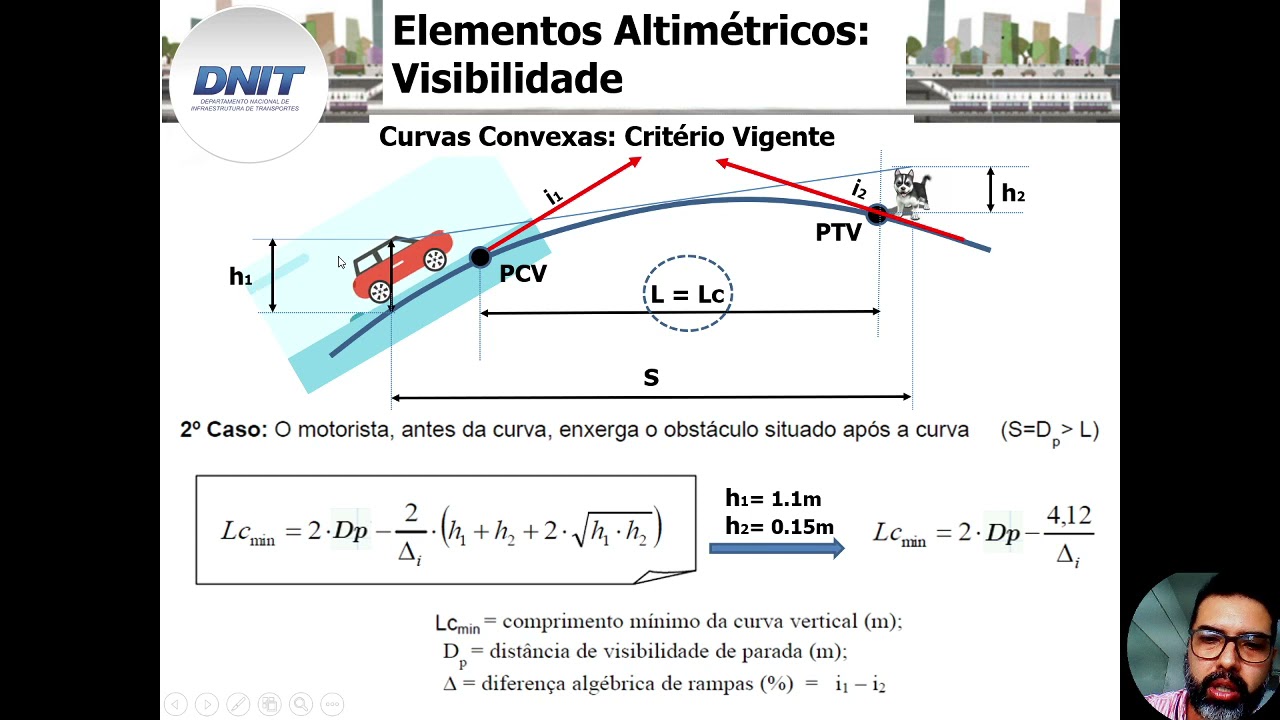 Aula 8 - Parte 3 - Elementos Altimétricos - Greides - Visibilidade em curvas verticais