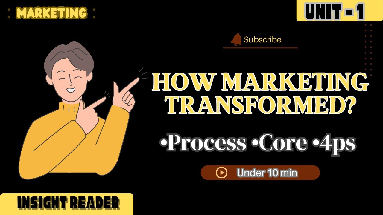 Evolution of Marketing , Marketing Core , Marketing Process ,  4ps of Marketing.......