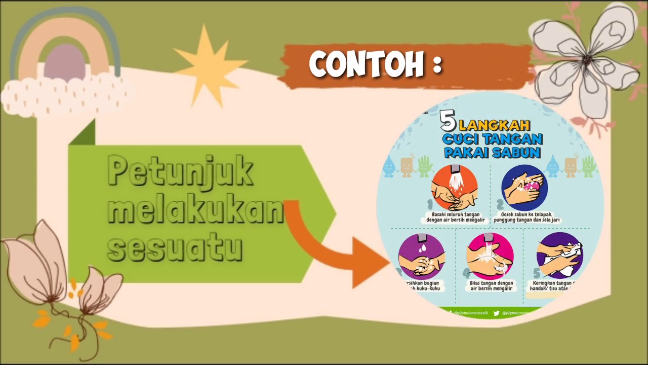 Pembelajaran Bahasa Indonesia Kelas 4, Teks Petunjuk