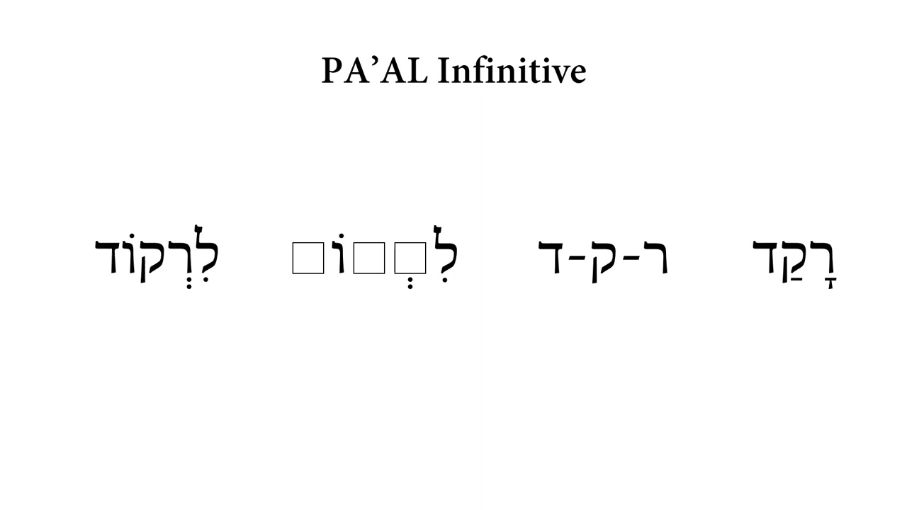 Introduction to Hebrew: How to Form PA'AL Infinitives