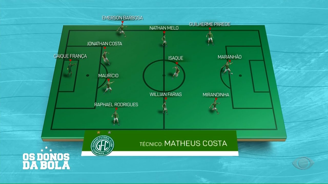 Pré-jogo Portuguesa X Guarani - 26/01/2026 - Os Donos da Bola