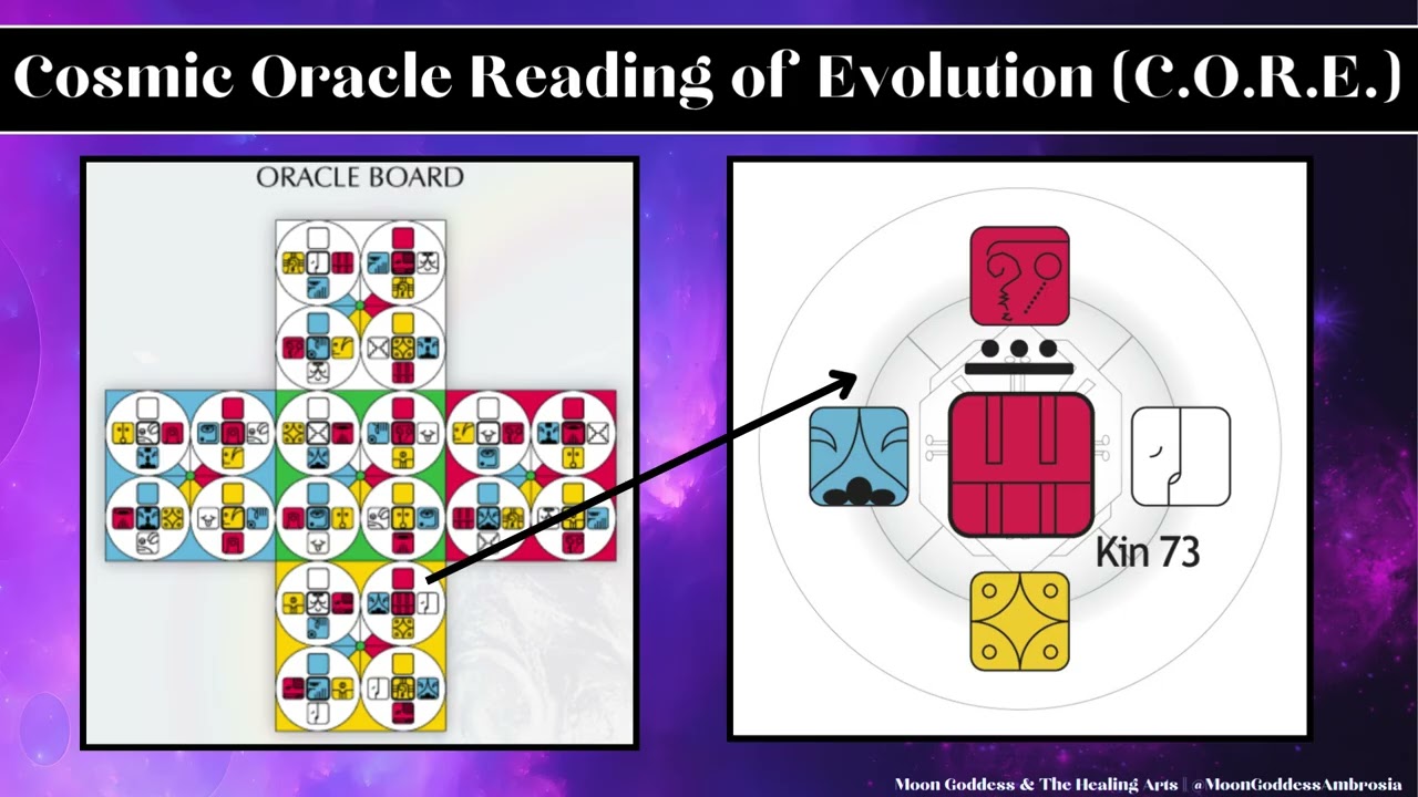 Collective Cosmic Oracle Reading (C.O.R.E.): Kin 73 - Red Galactic Skywalker