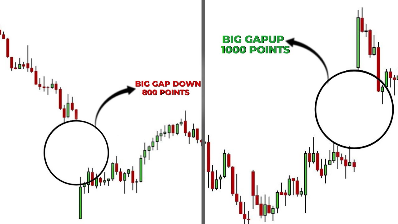 Learn How PRO Traders Take BTST Trades (Never Failing Rules)