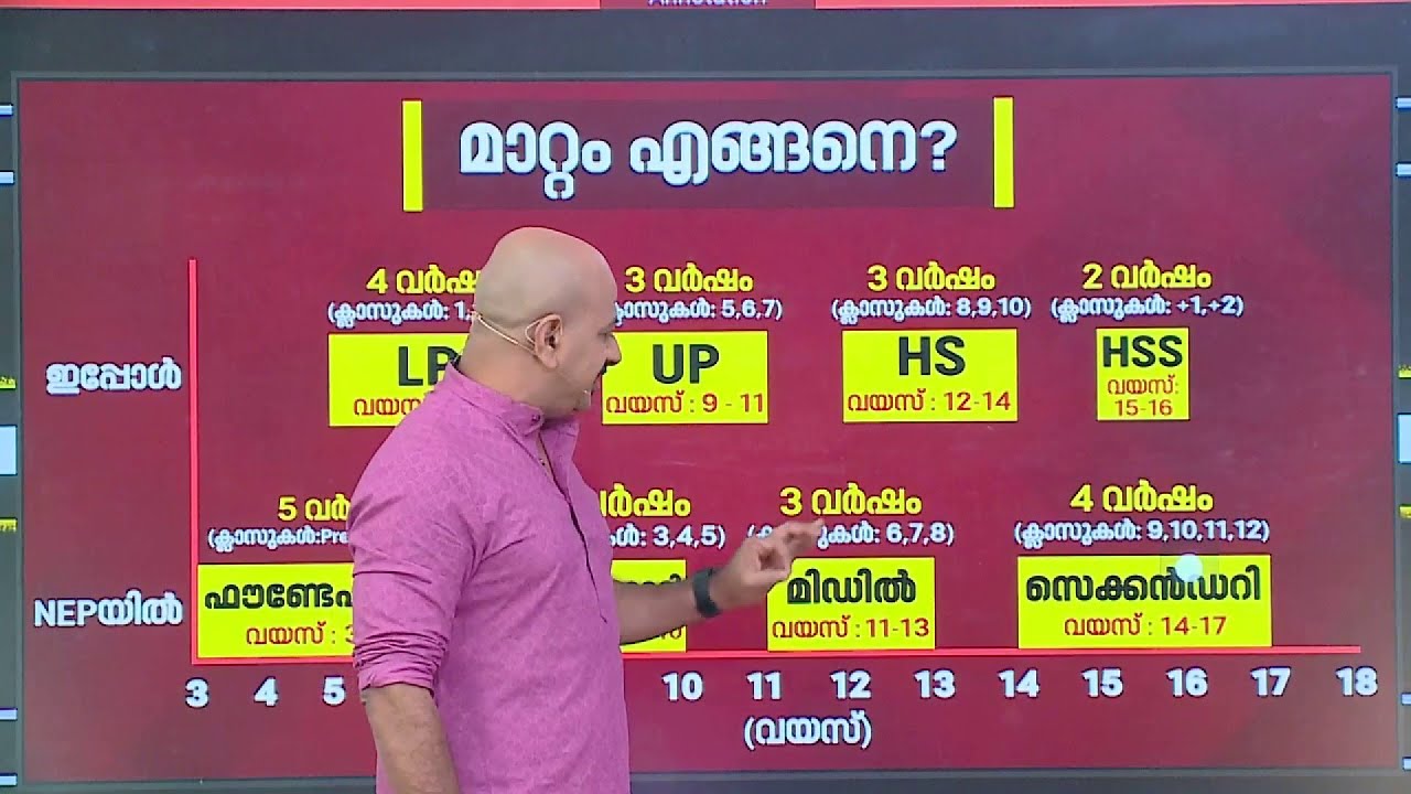 NEP നിലവില്‍ വന്നാല്‍ മാറ്റം എങ്ങനെ? | NEP | P M Shri