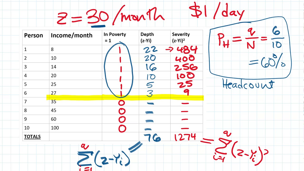 04 _05 Poverty measure numerical example part 1