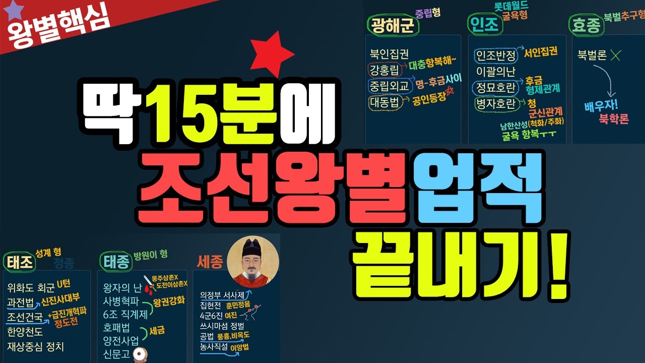 '15분으로 끝내는' 조선 왕별 핵심 정리! 무조건 오르는 점수! 조선의 개념이 한방에 잡힌다!