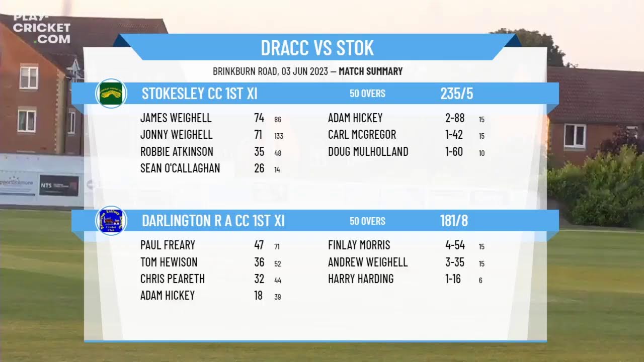 North Yorkshire & South Durham CL - ECB Premier Div - Darlington R A CC 1st XI v Stokesley CC 1st XI