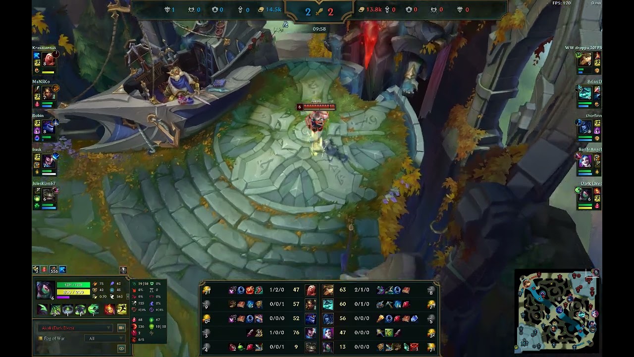 Akali 10 kills as Sup