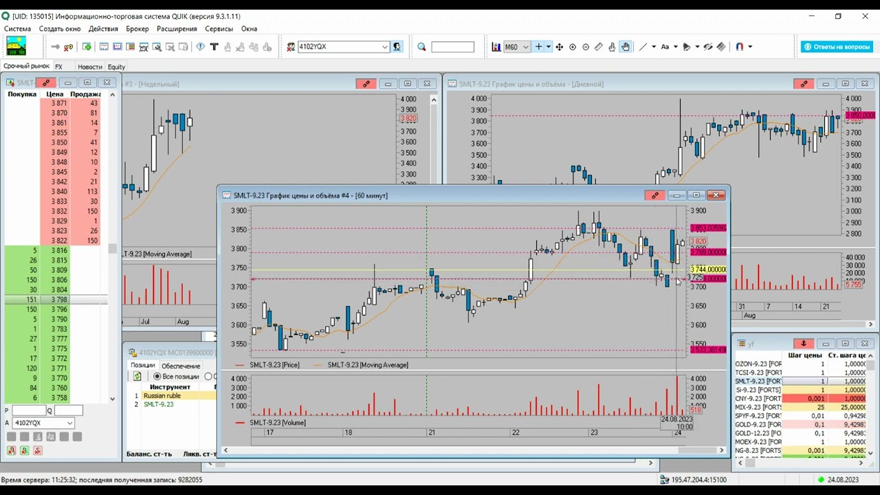 САМОЛЕТ, да не тот. SMLT-9.23 Комментарий по управлению текущим лонгом.