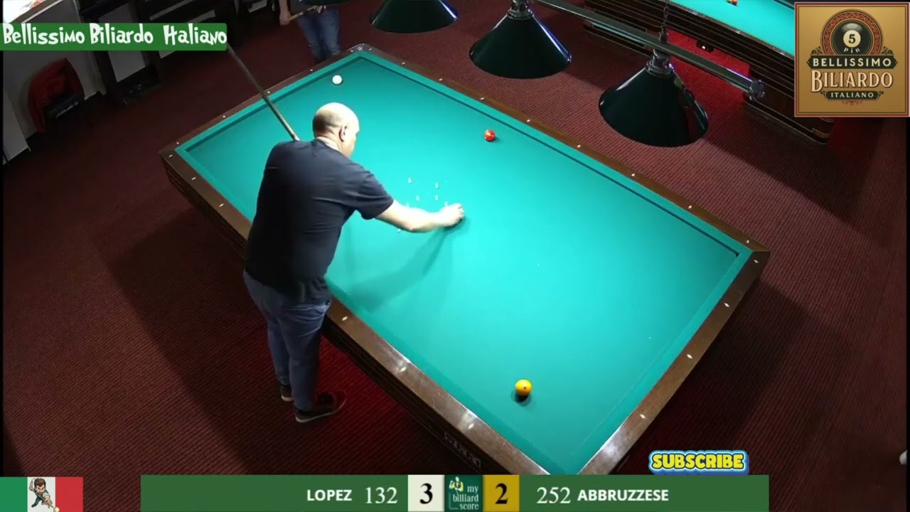 🏁 Lopez vs Abbruzzese – Allenamento di Chiusura Magistrale, Parte 4
