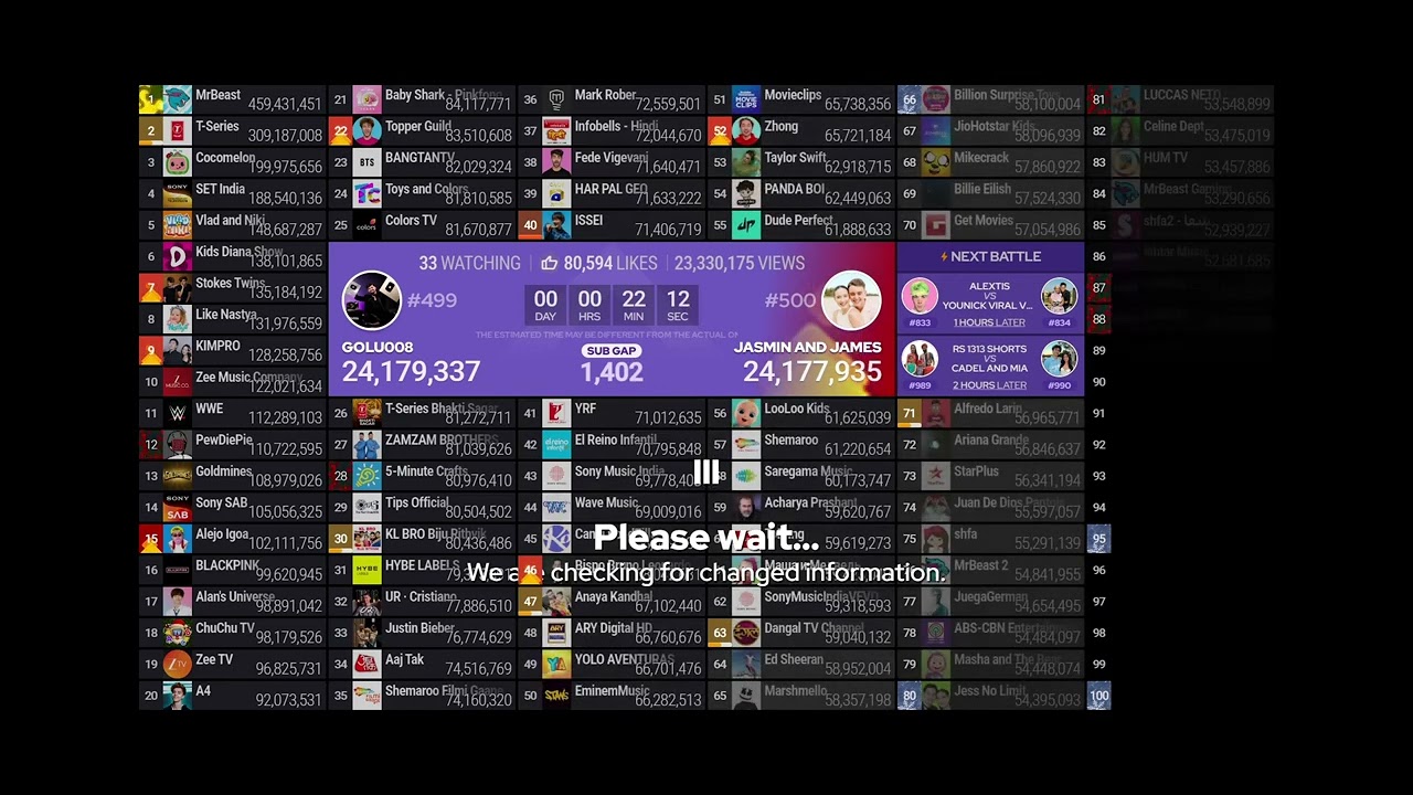 Sierra & Rhia FAM rejoins in the Top 100 Subscriber Count