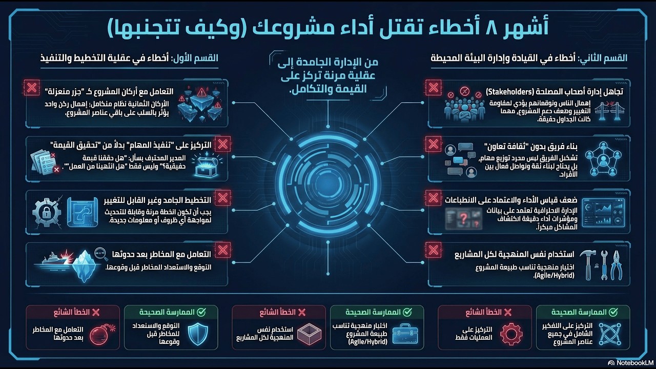 الحلقة 14: أخطاء شائعة في تطبيق أركان الأداء الثمانية في إدارة المشاريع
