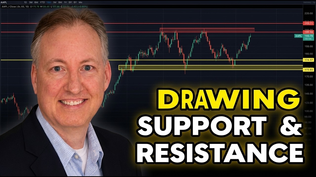 How To Draw Support & Resistance (Apple Chart Example)