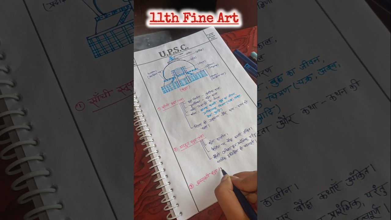 11th Class Fine Art Complete Notes📚सभी Chapter के Full Notes✍️UPSC & Board Exam📋 के लिए