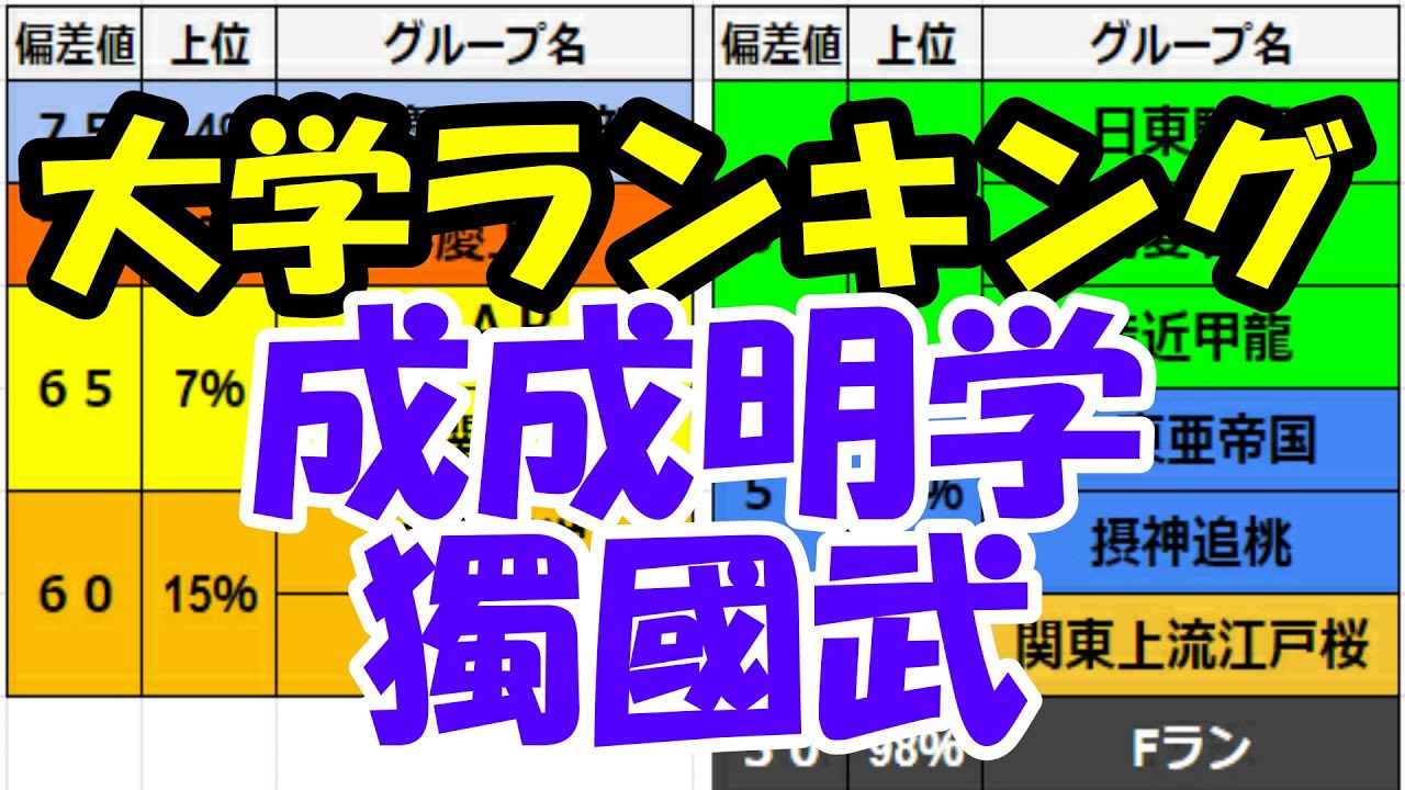 大学ランキング「成成明学獨國武編」成城、成蹊、明治学院、獨協、國學院、武蔵。受験生と保護者さま必見です！