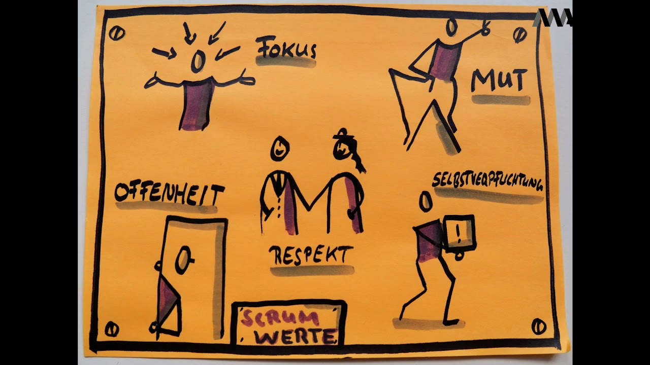 Scrum Foundation Kurs - Teil 9: Die Scrum Werte und Definition of Done